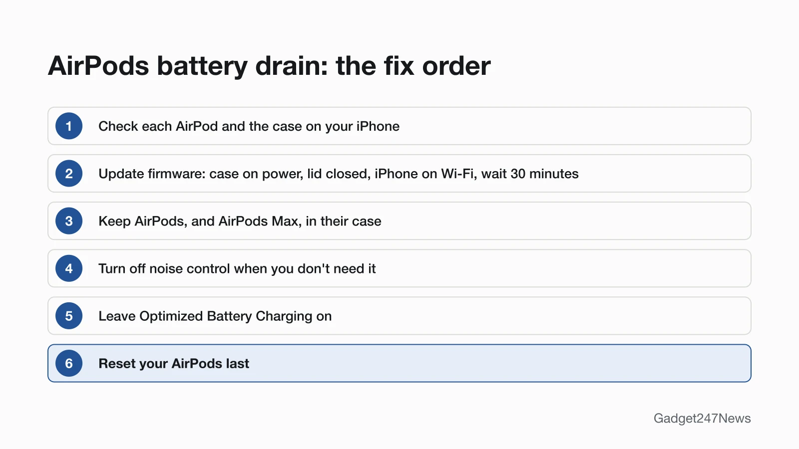 Diagram of six steps for AirPods battery drain: check each AirPod and the case on your iPhone; update firmware with the case on power, the lid closed and the iPhone on Wi-Fi, then wait 30 minutes; keep AirPods and AirPods Max in their case; turn off noise control when you don't need it; leave Optimized Battery Charging on; reset your AirPods last