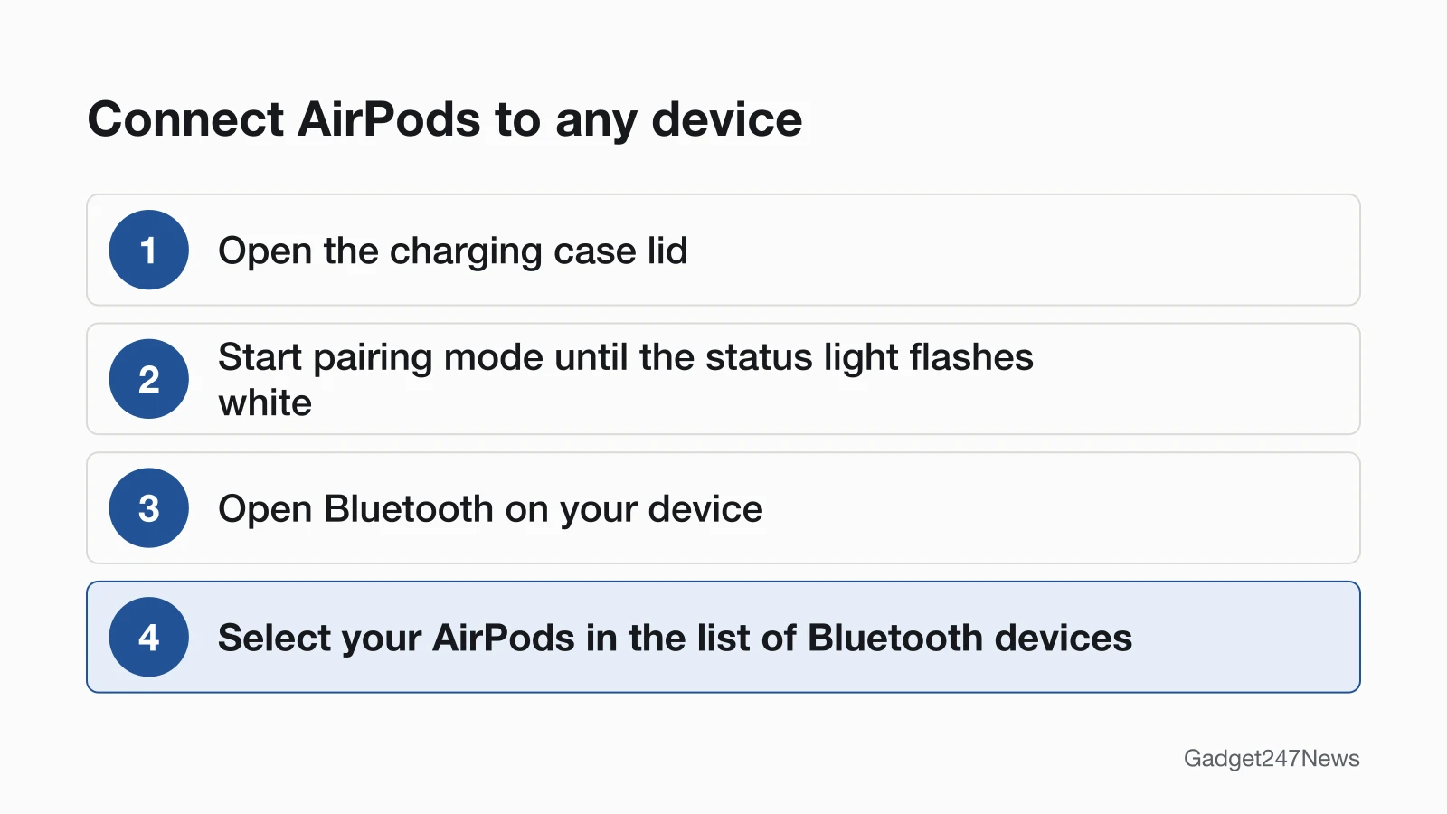 Four-step diagram: open the charging case lid, start pairing mode until the status light flashes white, open Bluetooth on your device, then select your AirPods in the list of Bluetooth devices.