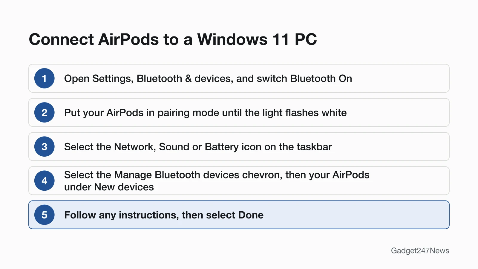 Diagram of five steps to connect AirPods to a Windows 11 PC: switch Bluetooth On in Settings, Bluetooth and devices; put the AirPods in pairing mode until the light flashes white; select the Network, Sound or Battery icon on the taskbar; select the Manage Bluetooth devices chevron, then the AirPods under New devices; follow any instructions, then select Done