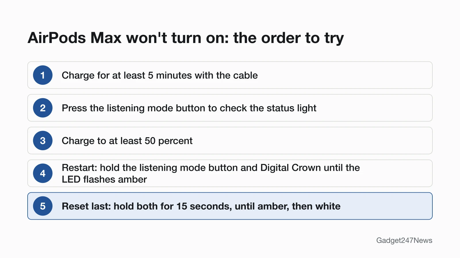 Diagram of five steps for AirPods Max that won't turn on: charge for at least 5 minutes with the cable, press the listening mode button to check the status light, charge to at least 50 percent, restart by holding the listening mode button and Digital Crown until the LED flashes amber, then reset by holding both for 15 seconds until the LED flashes amber, then white