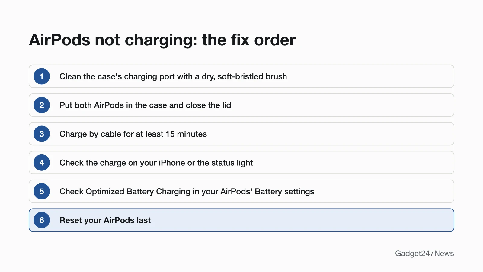Diagram of six steps for AirPods that won't charge: clean the case's charging port with a dry, soft-bristled brush; put both AirPods in the case and close the lid; charge by cable for at least 15 minutes; check the charge on your iPhone or the status light; check Optimized Battery Charging in your AirPods' Battery settings; reset your AirPods last
