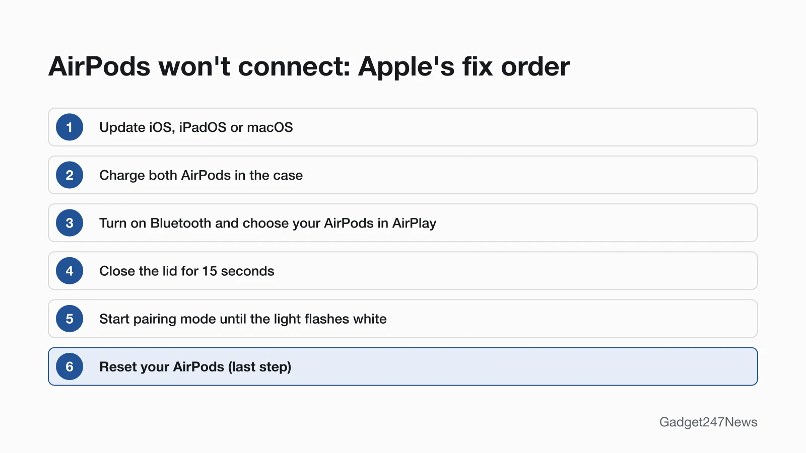 Six-step diagram of Apple's order for AirPods that won't connect: update iOS, iPadOS or macOS; charge both AirPods in the case; turn on Bluetooth and choose your AirPods in AirPlay; close the lid for 15 seconds; start pairing mode until the light flashes white; reset your AirPods last.