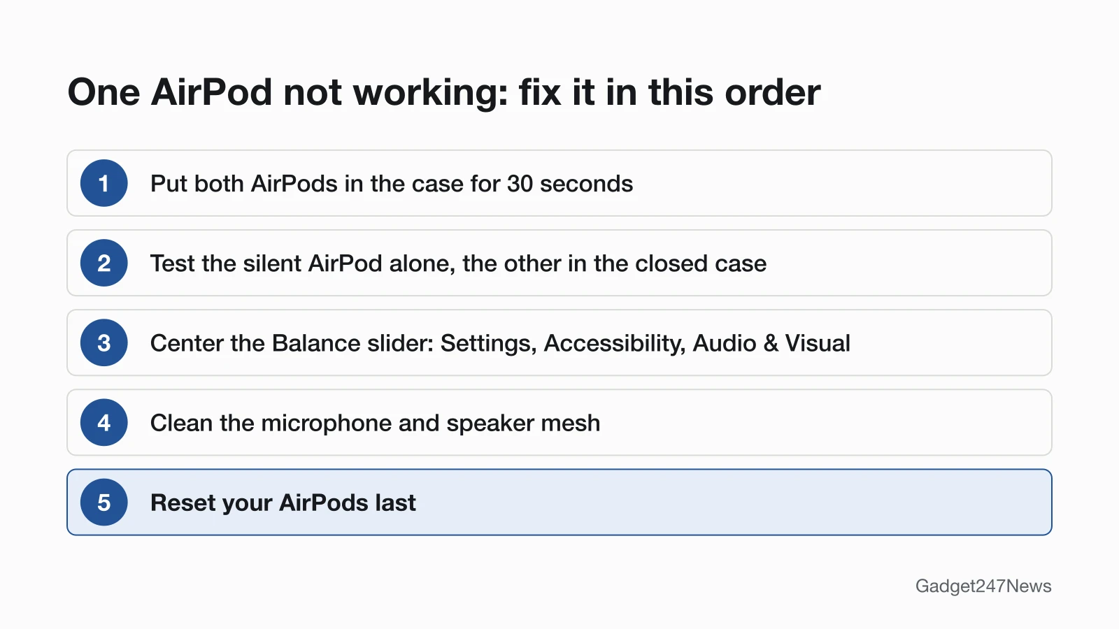 Five steps for one AirPod not working: put both AirPods in the case for 30 seconds, test the silent AirPod alone with the other in the closed case, center the Balance slider under Settings, Accessibility, Audio and Visual, clean the microphone and speaker mesh, then reset your AirPods last.