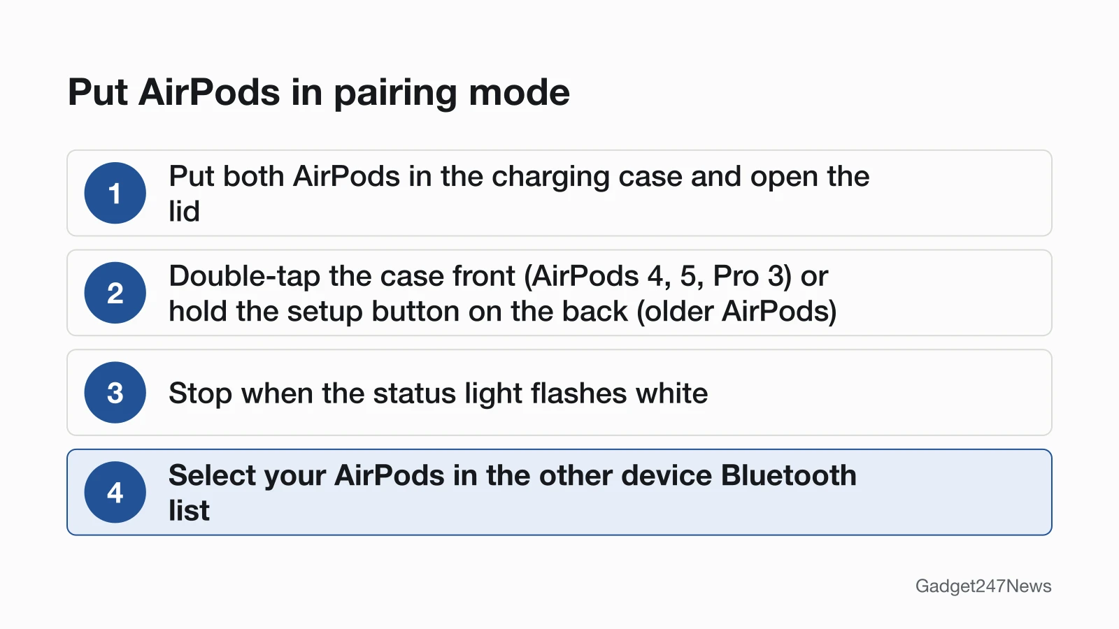 Four steps to put AirPods in pairing mode: put both AirPods in the case and open the lid, double-tap the front of the case on AirPods 4, AirPods 5 and AirPods Pro 3 or hold the setup button on the back on older AirPods, stop when the status light flashes white, then select the AirPods in the other device Bluetooth list