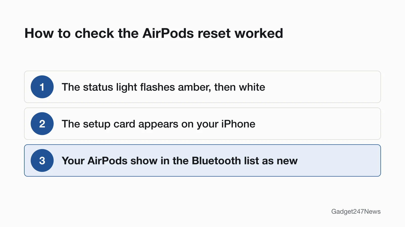 Diagram of three checks after an AirPods reset: amber then white light, setup card on iPhone, AirPods listed as new in Bluetooth