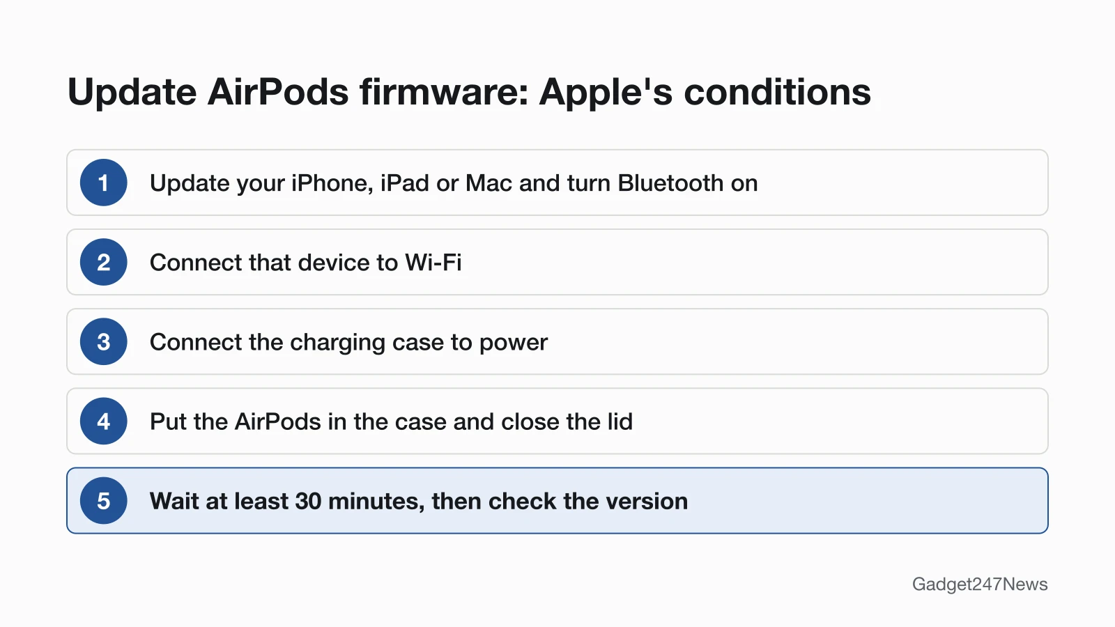 Five steps to update AirPods firmware: update your iPhone, iPad or Mac and turn Bluetooth on, connect that device to Wi-Fi, connect the charging case to power, put the AirPods in the case and close the lid, then wait at least 30 minutes and check the version.