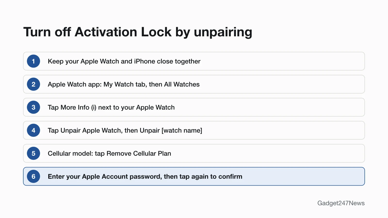 Six-step diagram of Apple's unpair steps that turn off Activation Lock: keep the watch and iPhone close; open the Apple Watch app, My Watch tab, All Watches; tap More Info next to the watch; tap Unpair Apple Watch, then Unpair [watch name]; on a cellular model tap Remove Cellular Plan; enter your Apple Account password and confirm.