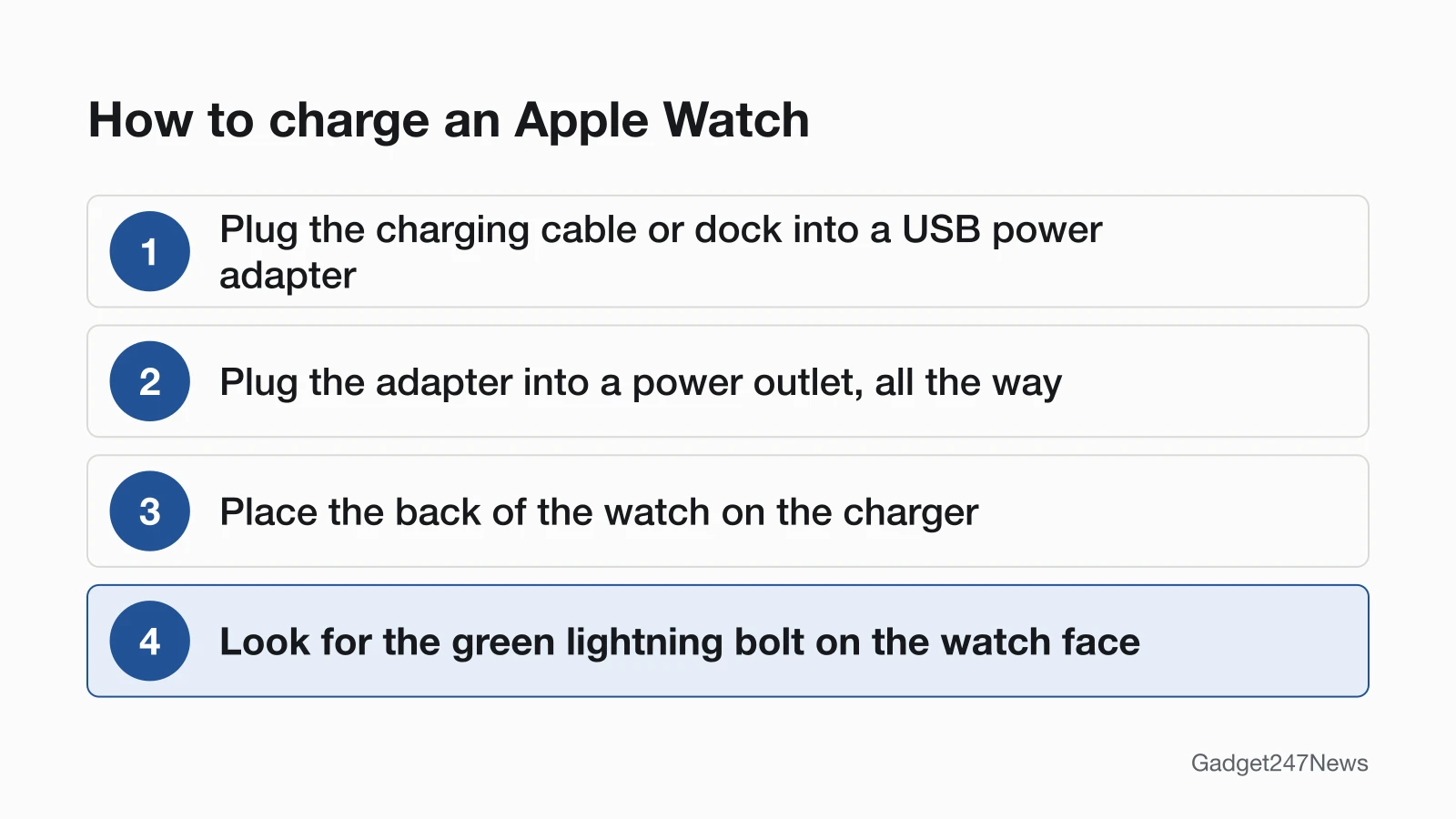 Four numbered steps to charge an Apple Watch: plug the charging cable or dock into a USB power adapter, plug the adapter into a power outlet all the way, place the back of the watch on the charger, then look for the green lightning bolt on the watch face.