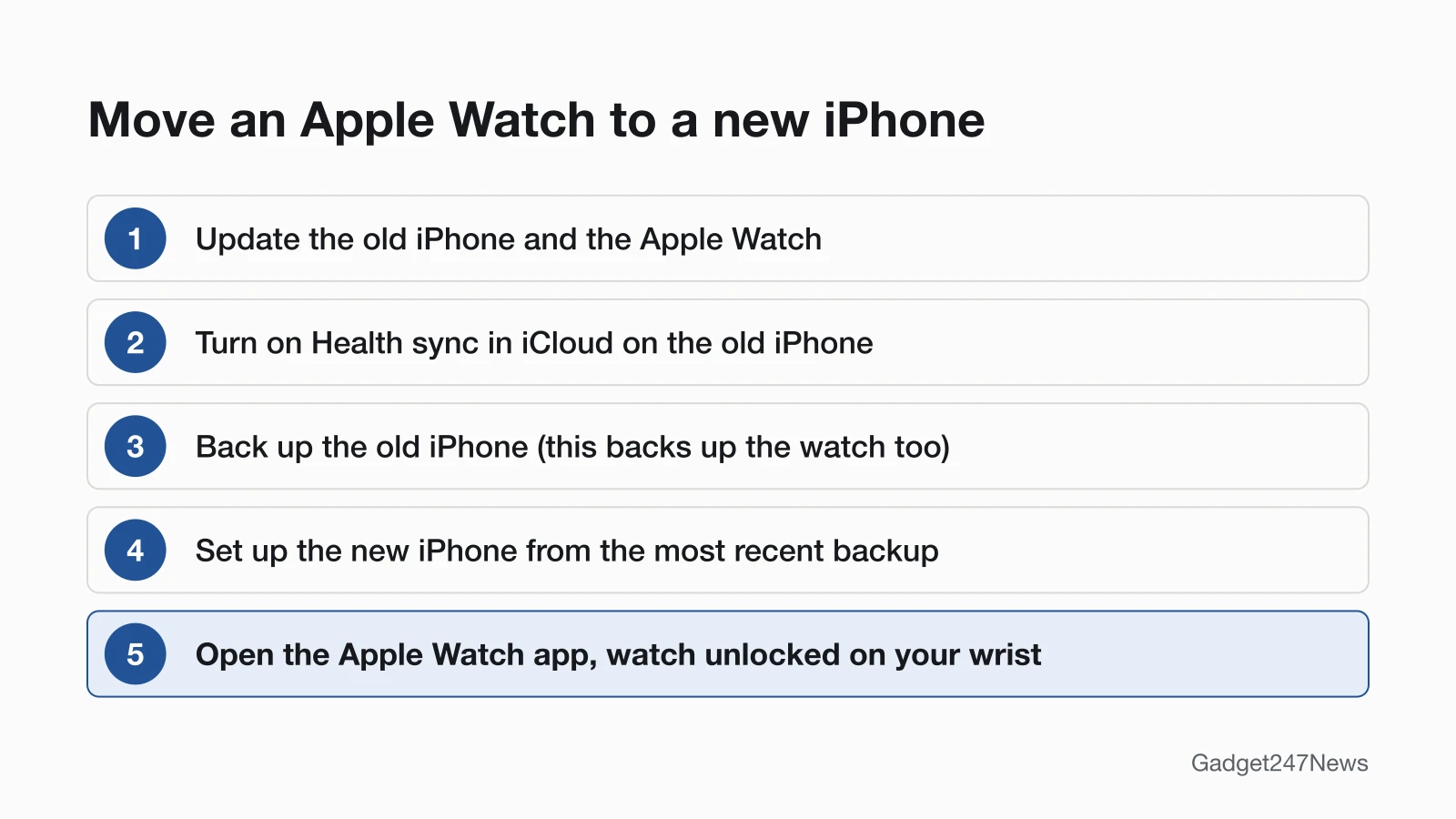 Five steps to move an Apple Watch to a new iPhone: update the old iPhone and the watch, turn on Health sync in iCloud, back up the old iPhone, set up the new iPhone from the most recent backup, then open the Apple Watch app with the watch unlocked on your wrist.