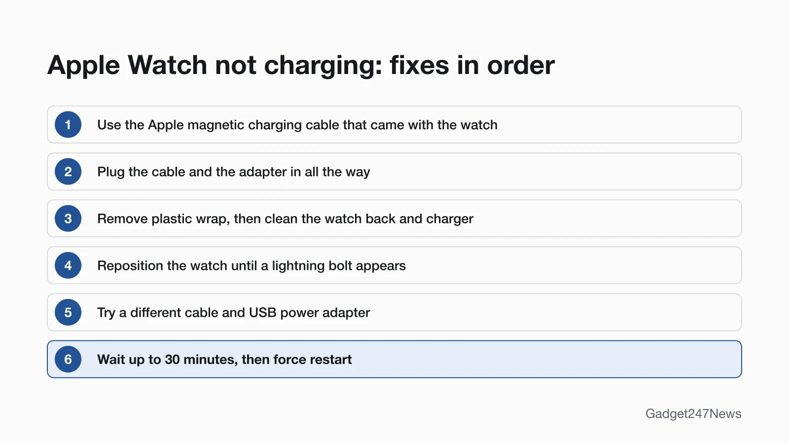 Six fixes in order for an Apple Watch that will not charge: use the Apple magnetic charging cable, plug the cable and adapter in all the way, remove plastic wrap and clean the watch back and charger, reposition the watch until a lightning bolt appears, try a different cable and adapter, then wait up to 30 minutes and force restart