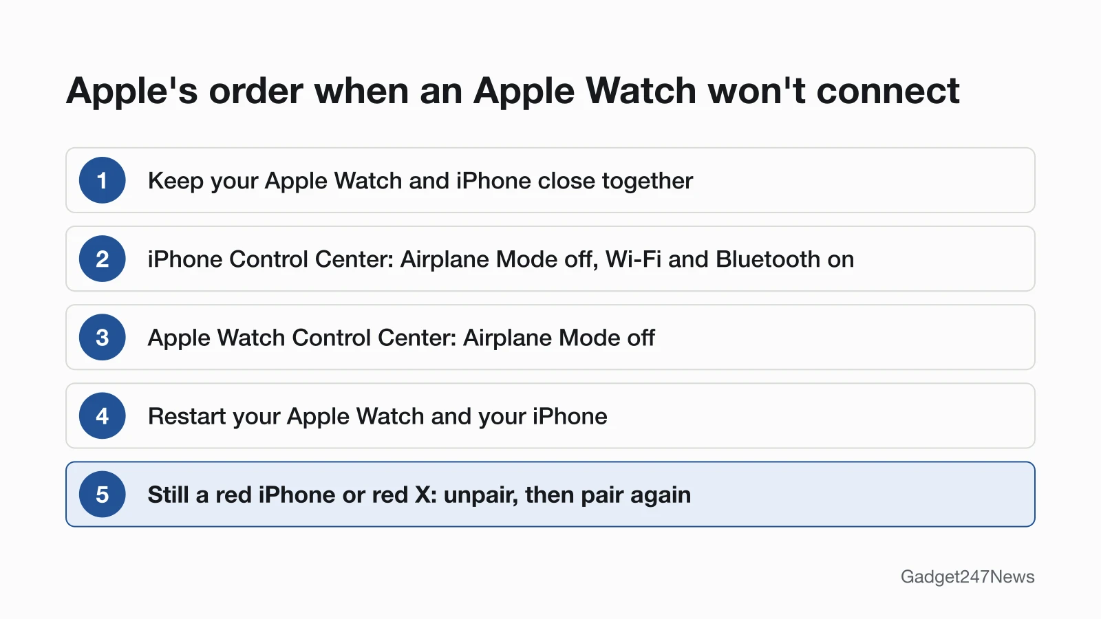 Five-step diagram of Apple's order for an Apple Watch that won't connect: keep the watch and iPhone close together; on the iPhone, open Control Center and turn Airplane Mode off and Wi-Fi and Bluetooth on; on the watch, open Control Center and turn Airplane Mode off; restart the watch and the iPhone; if the red iPhone or red X icon stays, unpair and pair again.