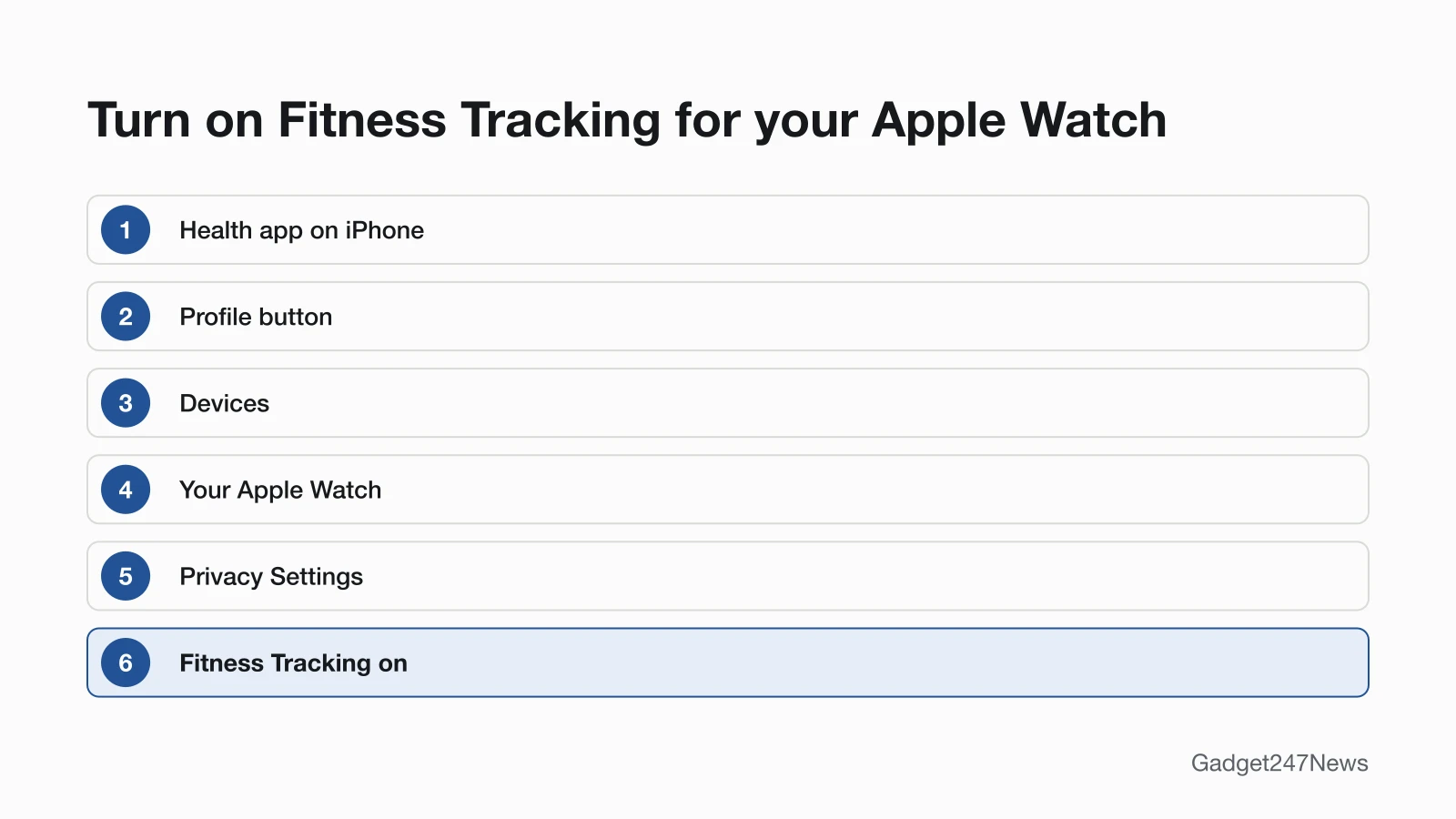 Path diagram for turning on Fitness Tracking: open the Health app on the iPhone, tap the Profile button, tap Devices, tap your Apple Watch, tap Privacy Settings, then turn on Fitness Tracking.
