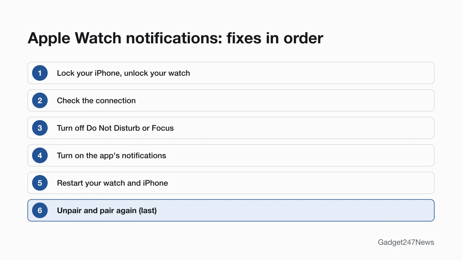 Diagram of the six fixes for Apple Watch notifications in order: lock your iPhone and unlock your watch, check the connection, turn off Do Not Disturb or Focus, turn on the app's notifications, restart your watch and iPhone, then unpair and pair again last.