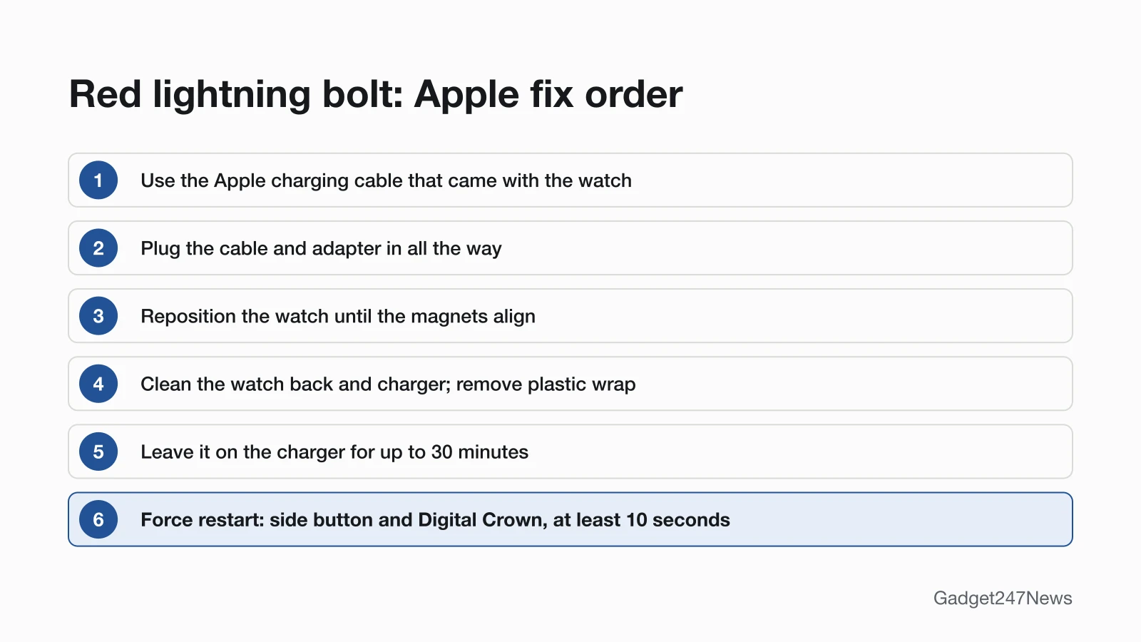 Six-step diagram of Apple's order for an Apple Watch stuck on a red lightning bolt: use the Apple charging cable that came with the watch; plug the cable and adapter in all the way; reposition the watch until the magnets align; clean the watch back and charger and remove plastic wrap; leave it on the charger for up to 30 minutes; force restart with the side button and Digital Crown for at least 10 seconds.