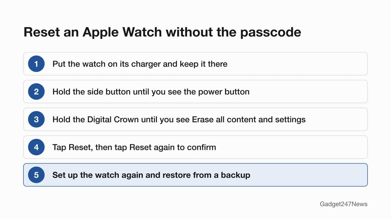 Five steps to reset an Apple Watch without the passcode: put it on its charger, hold the side button until the power button shows, hold the Digital Crown until Erase all content and settings shows, tap Reset twice, then set it up again and restore from a backup.