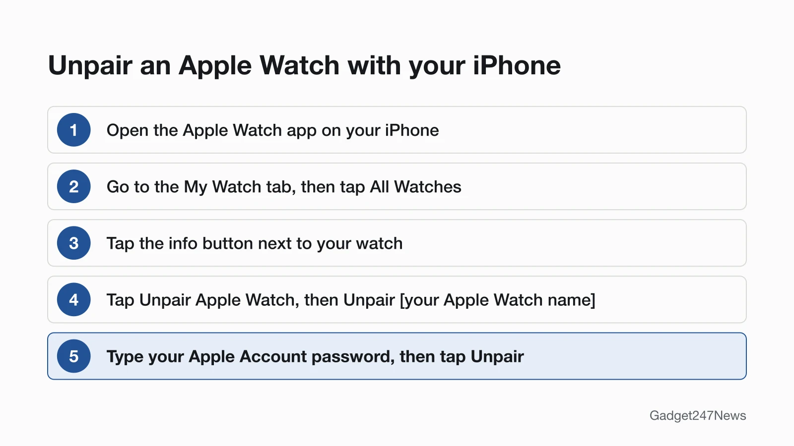 Five steps to unpair an Apple Watch in the Apple Watch app on iPhone: open the app, go to My Watch and All Watches, tap the info button, tap Unpair Apple Watch, then enter your Apple Account password and tap Unpair.