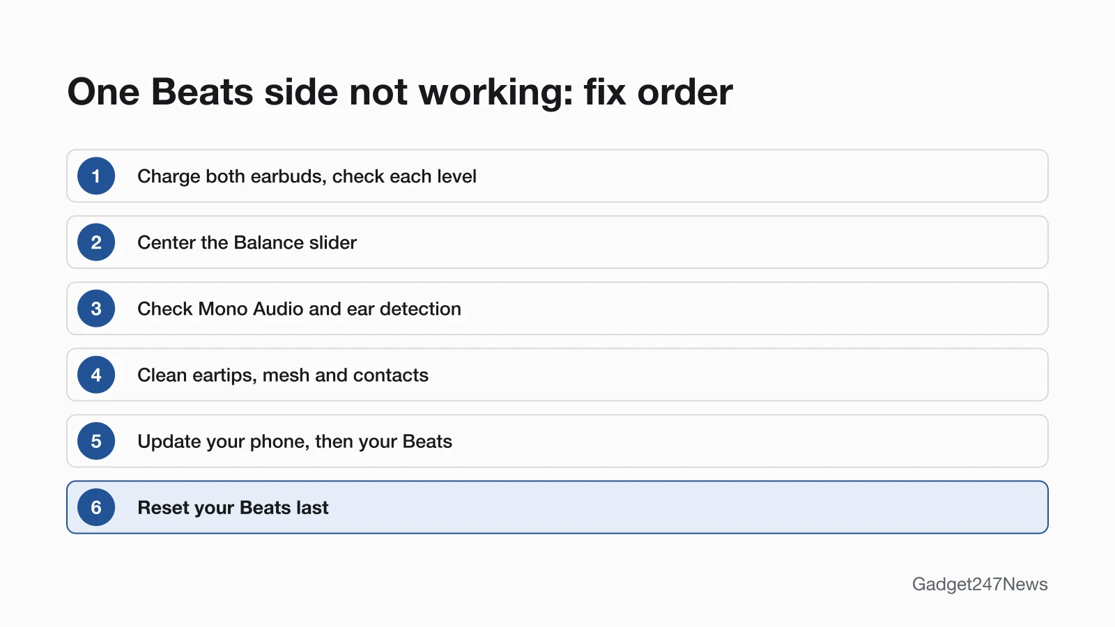 Six-step fix order for one Beats earbud or earcup not working: charge and check each level, center the Balance slider, check Mono Audio and Automatic Ear Detection, clean, update, then reset last.