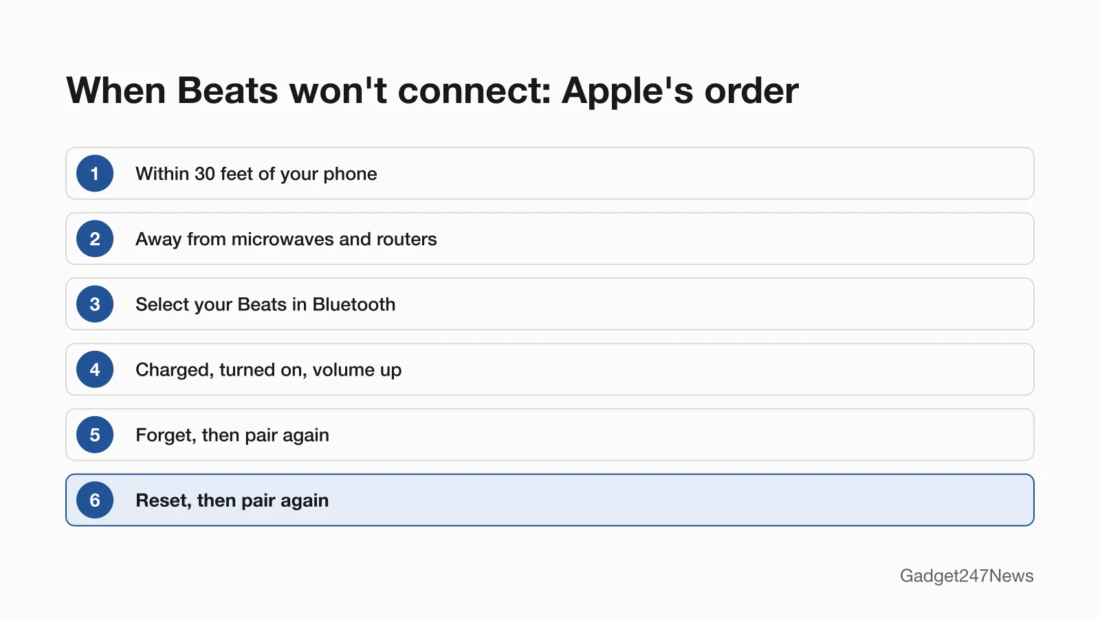 Six steps Apple lists when Beats won't connect: stay within 30 feet, move away from microwaves and routers, select your Beats in Bluetooth, check both are charged, on and turned up, forget and pair again, then reset and pair again.