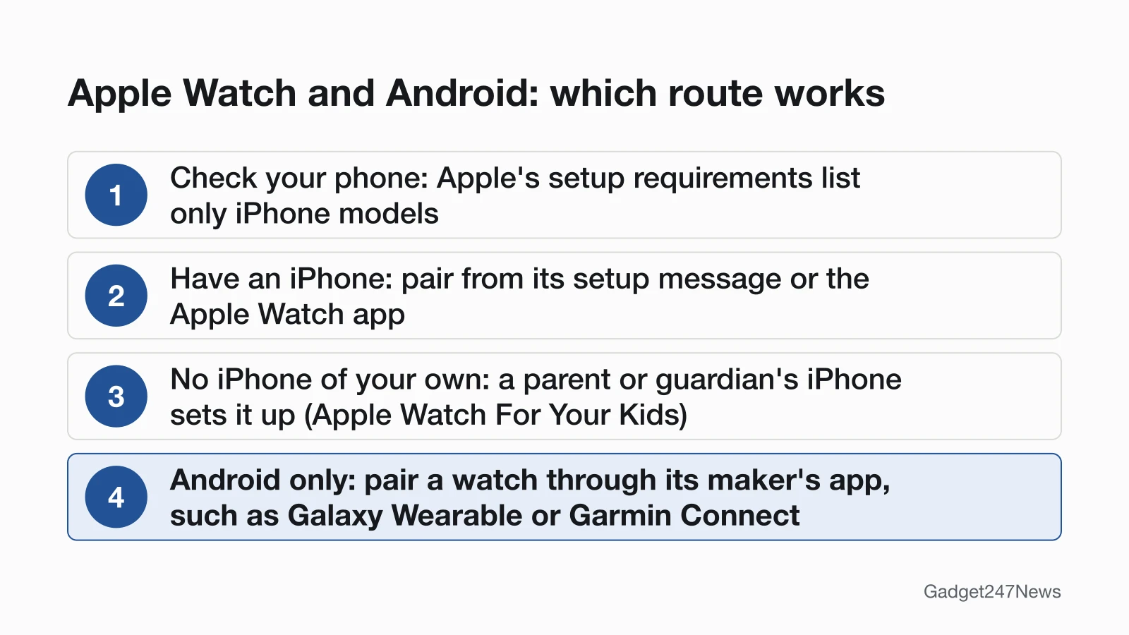Four numbered steps: check your phone, because Apple's setup requirements list only iPhone models; with an iPhone, pair from its setup message or the Apple Watch app; for someone without their own iPhone, a parent or guardian sets the watch up from their iPhone with Apple Watch For Your Kids; with only an Android phone, pair a watch through its maker's app, such as Galaxy Wearable or Garmin Connect.