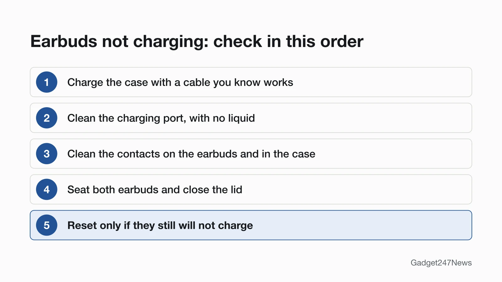 Diagram of five checks in order: charge the case with a cable you know works, clean the charging port with no liquid, clean the contacts on the earbuds and in the case, seat both earbuds and close the lid, reset only if they still will not charge