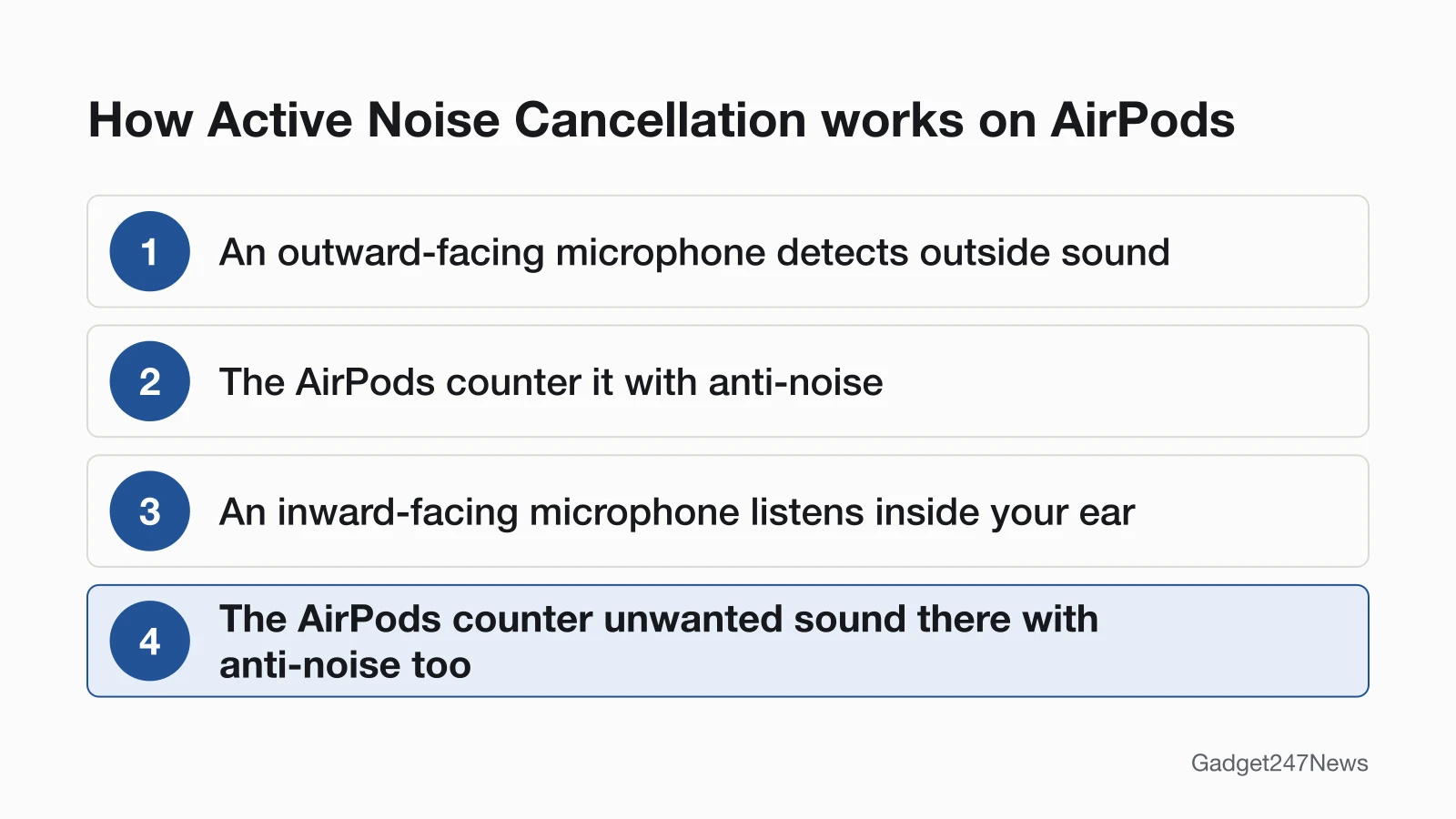 Diagram of how Active Noise Cancellation works on AirPods in four steps: an outward-facing microphone detects outside sound, the AirPods counter it with anti-noise, an inward-facing microphone listens inside your ear, and the AirPods counter unwanted sound there with anti-noise too.