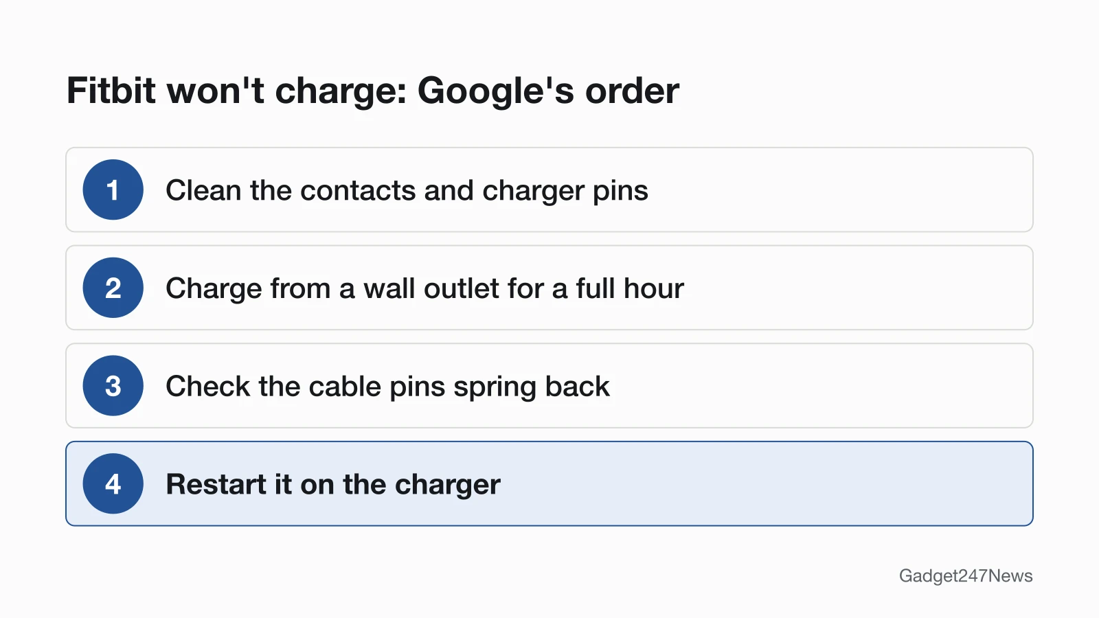 Four steps for a Fitbit that won't charge, in Google's order: clean the contacts and charger pins, charge from a wall outlet for a full hour, check the cable pins spring back, restart it on the charger.