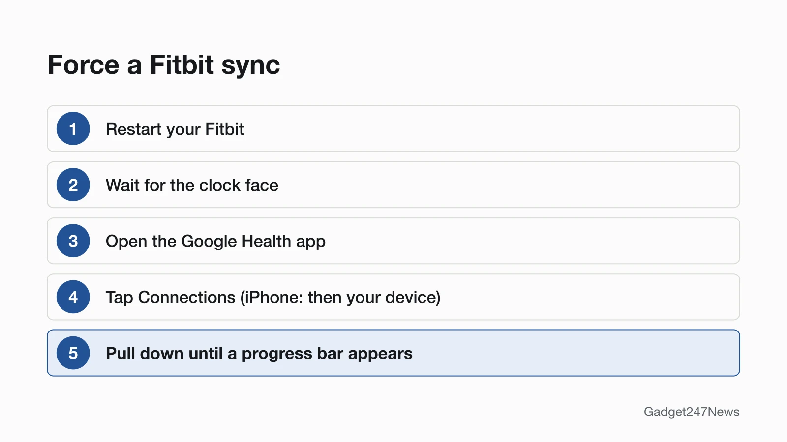 Five steps to force a Fitbit sync: restart the Fitbit, wait for the clock face, open the Google Health app, tap Connections, then pull down until a progress bar appears.
