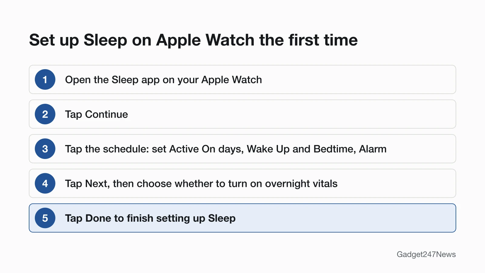 Five steps to set up Sleep on Apple Watch: open the Sleep app, tap Continue, set the schedule days, wake-up time, bedtime and alarm, tap Next and choose overnight vitals, then tap Done.