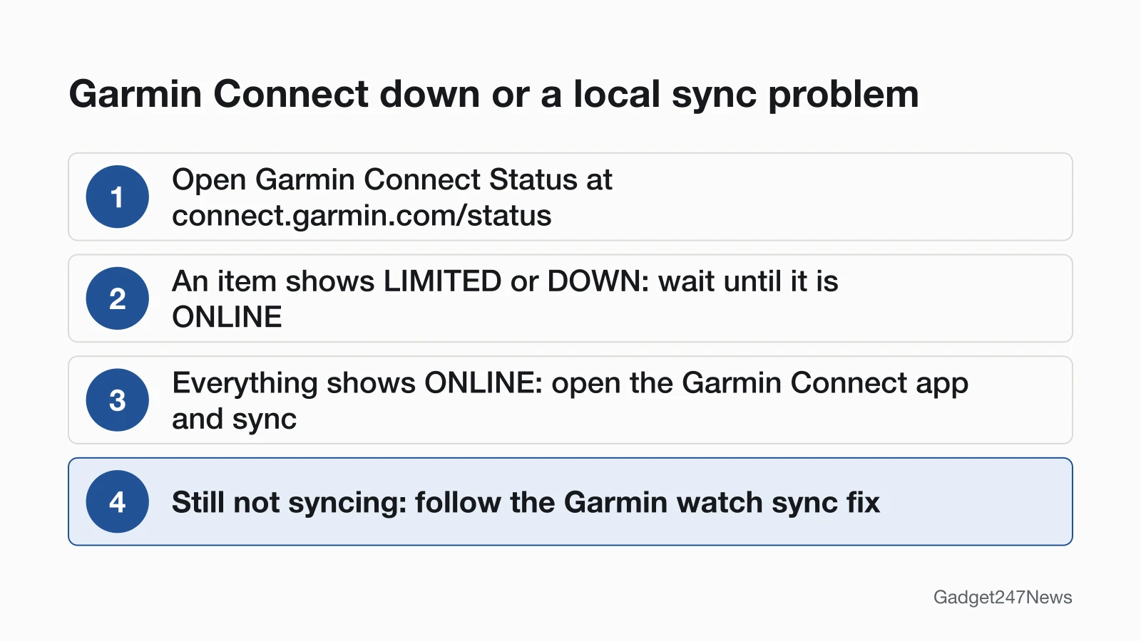 Four-step order: open Garmin Connect Status, wait if an item shows LIMITED or DOWN, sync in the Garmin Connect app when everything shows ONLINE, then follow the sync fix.