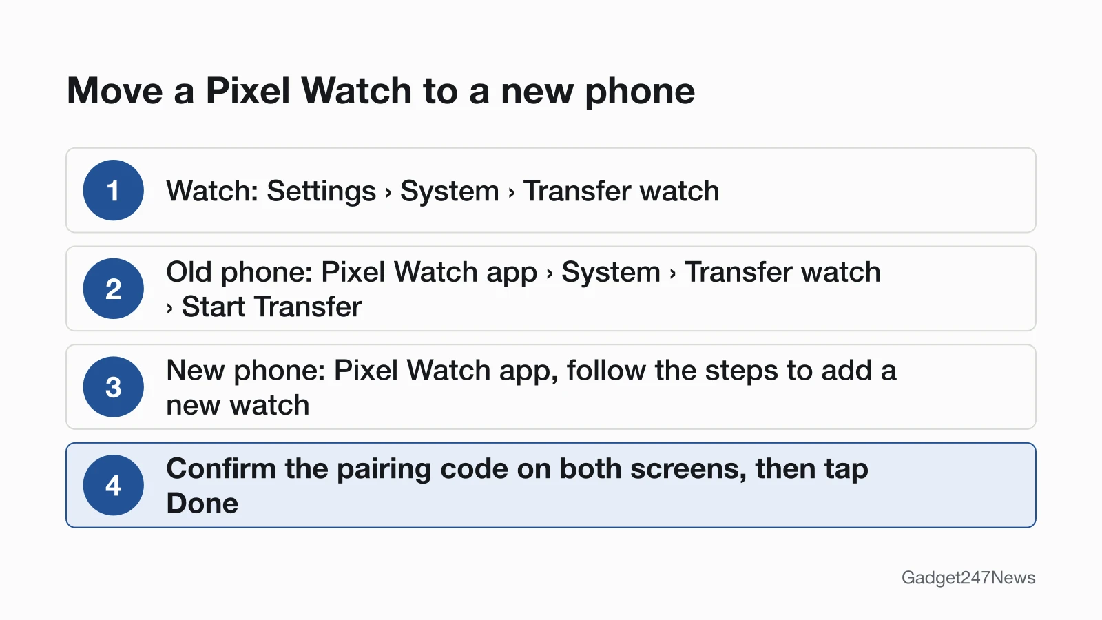 Four steps to move a Google Pixel Watch to a new phone with Transfer watch: start on the watch, start the transfer on the old phone, add the watch on the new phone, confirm the pairing code