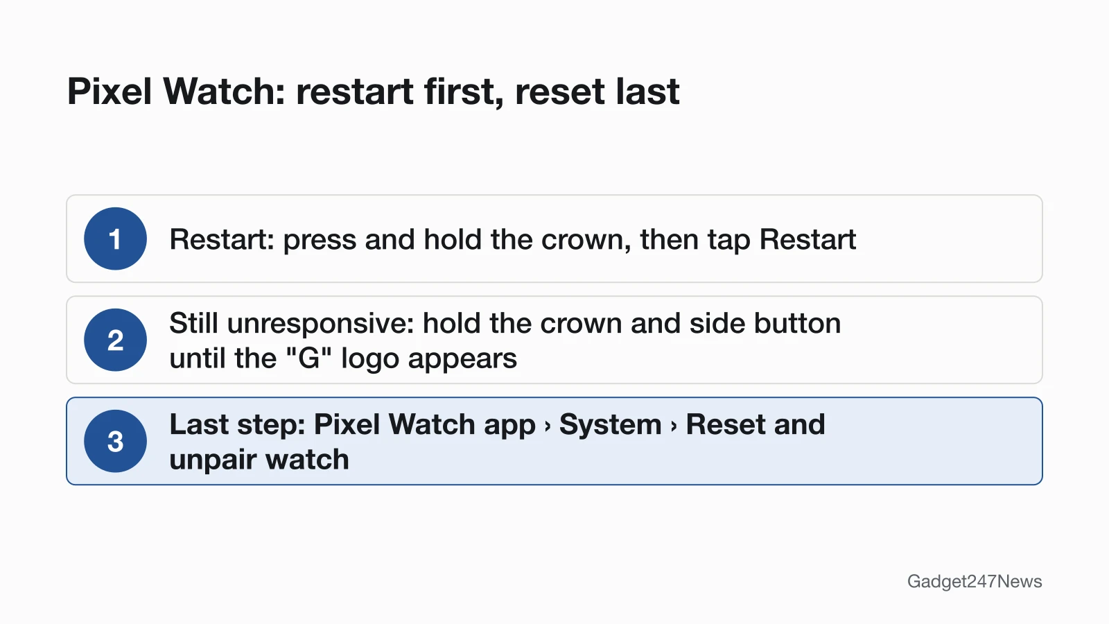 Three-step order for a stuck Google Pixel Watch: restart with the crown, hard reset with the crown and side button, then factory reset in the Pixel Watch app