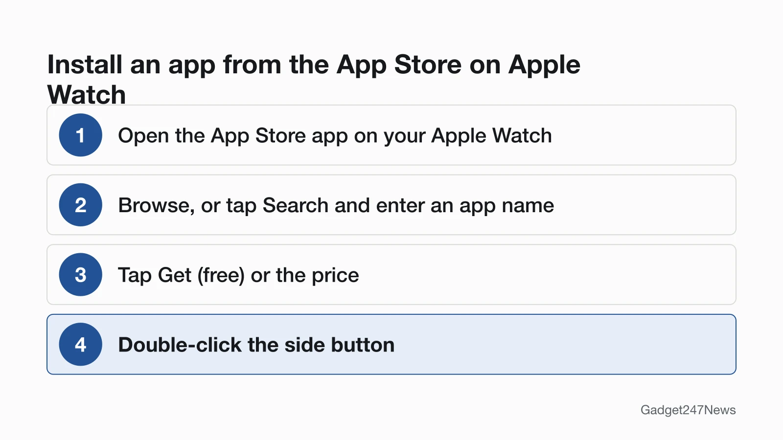 Diagram of four steps to install an app on Apple Watch: open the App Store app, browse or search, tap Get or the price, then double-click the side button.