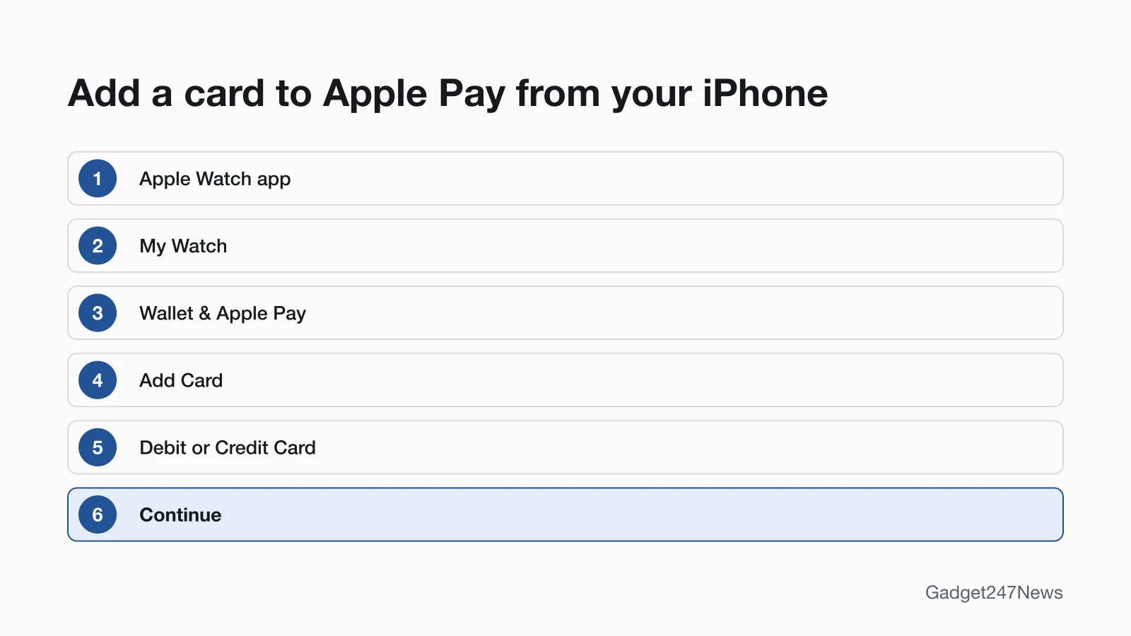 Diagram of the path to add a card to Apple Pay on Apple Watch from iPhone: Apple Watch app, My Watch, Wallet & Apple Pay, Add Card, Debit or Credit Card, Continue.