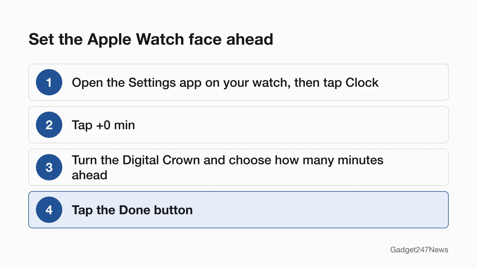 Four numbered steps to set the Apple Watch face ahead: open the Settings app and tap Clock, tap +0 min, turn the Digital Crown and choose how many minutes ahead, then tap the Done button