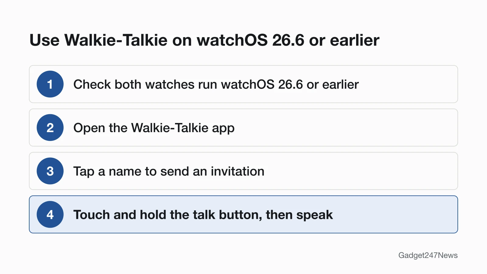 Diagram of four Walkie-Talkie steps on Apple Watch: check both watches run watchOS 26.6 or earlier, open the Walkie-Talkie app, tap a name to invite, then touch and hold the talk button.