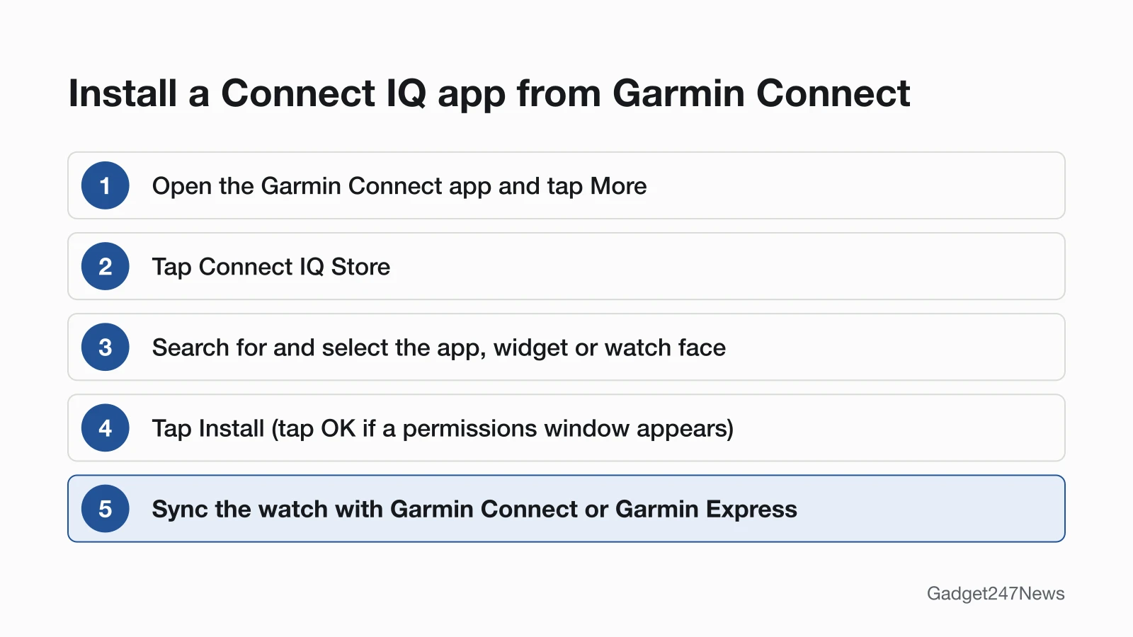 Diagram of five steps to install a Connect IQ app on a Garmin watch: open the Garmin Connect app and tap More, tap Connect IQ Store, search for and select the item, tap Install, then sync the watch.