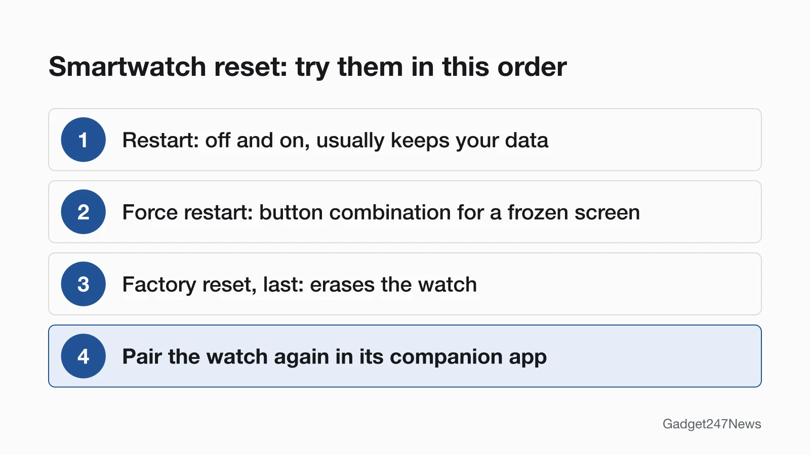 Four-step reset order for any smartwatch: restart first, force restart a frozen screen, factory reset only as the last step because it erases the watch, then pair the watch again in its companion app