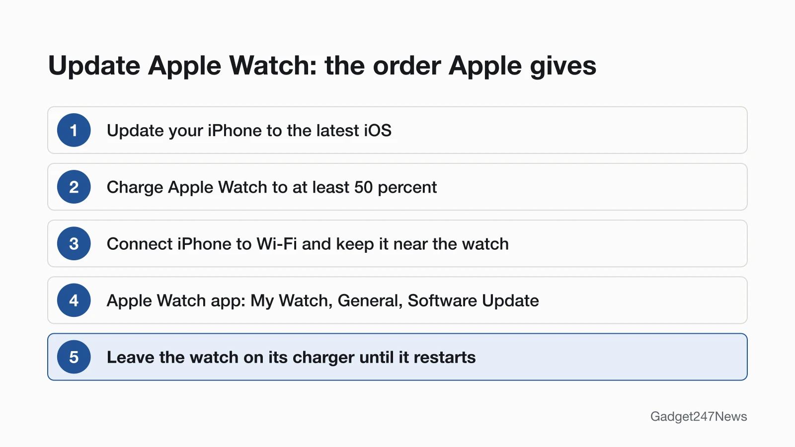 Diagram of Apple five-step order to update Apple Watch: update the iPhone, charge the watch to 50 percent, keep the iPhone on Wi-Fi and nearby, open Software Update in the Apple Watch app, leave the watch on its charger